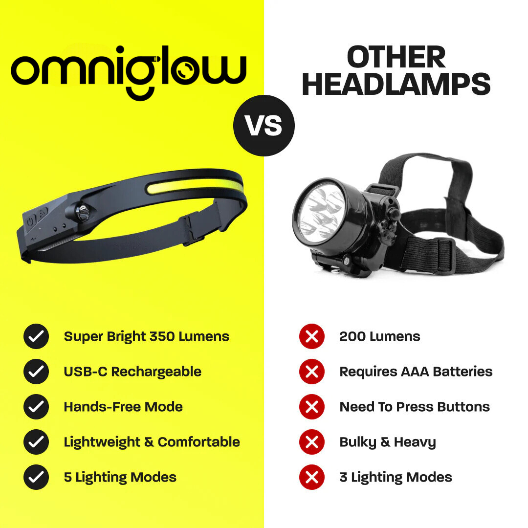 OmniGlow™ | 230° LED Headlamp